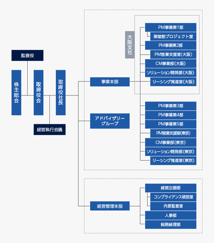 商業施設・店舗ビルのプロパティマネジメント実務資料集 商業施設・店舗ビルのプロパティマネジメント実務資料集